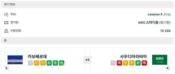 <b>카보베르데</b> 사우디아라비아 '27일 북중미 월드컵 분석'