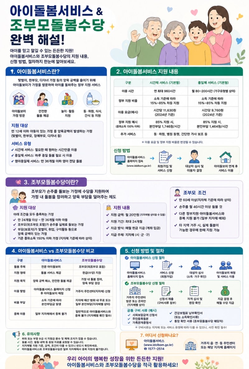 2026.06/25 부산광역시 조부모 돌봄수당 현재 미시행중