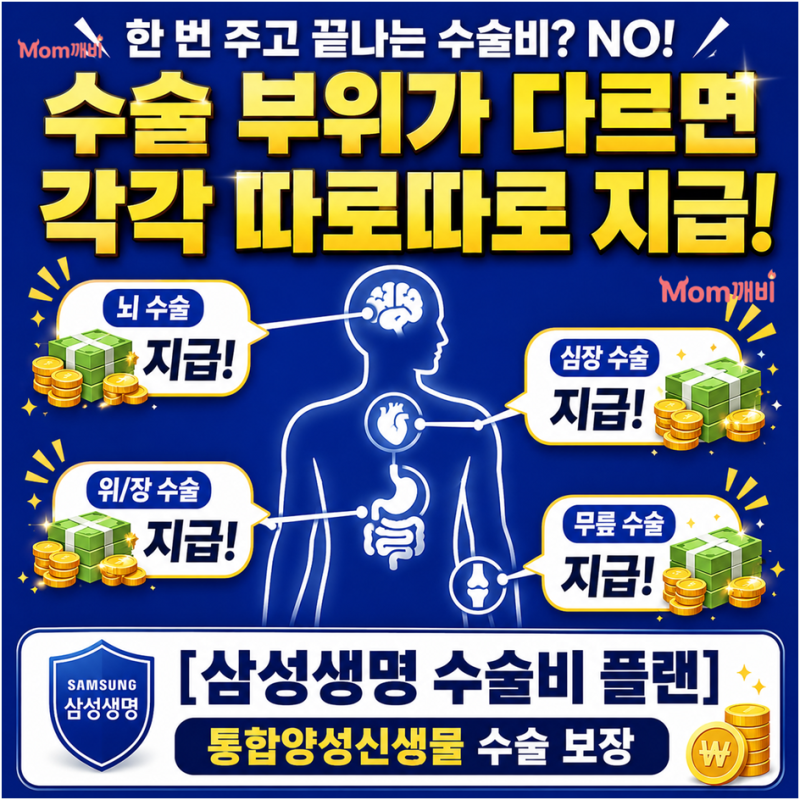 삼성생명 수술비 100만원 플랜 부위별로 따로 지급되는 구조
