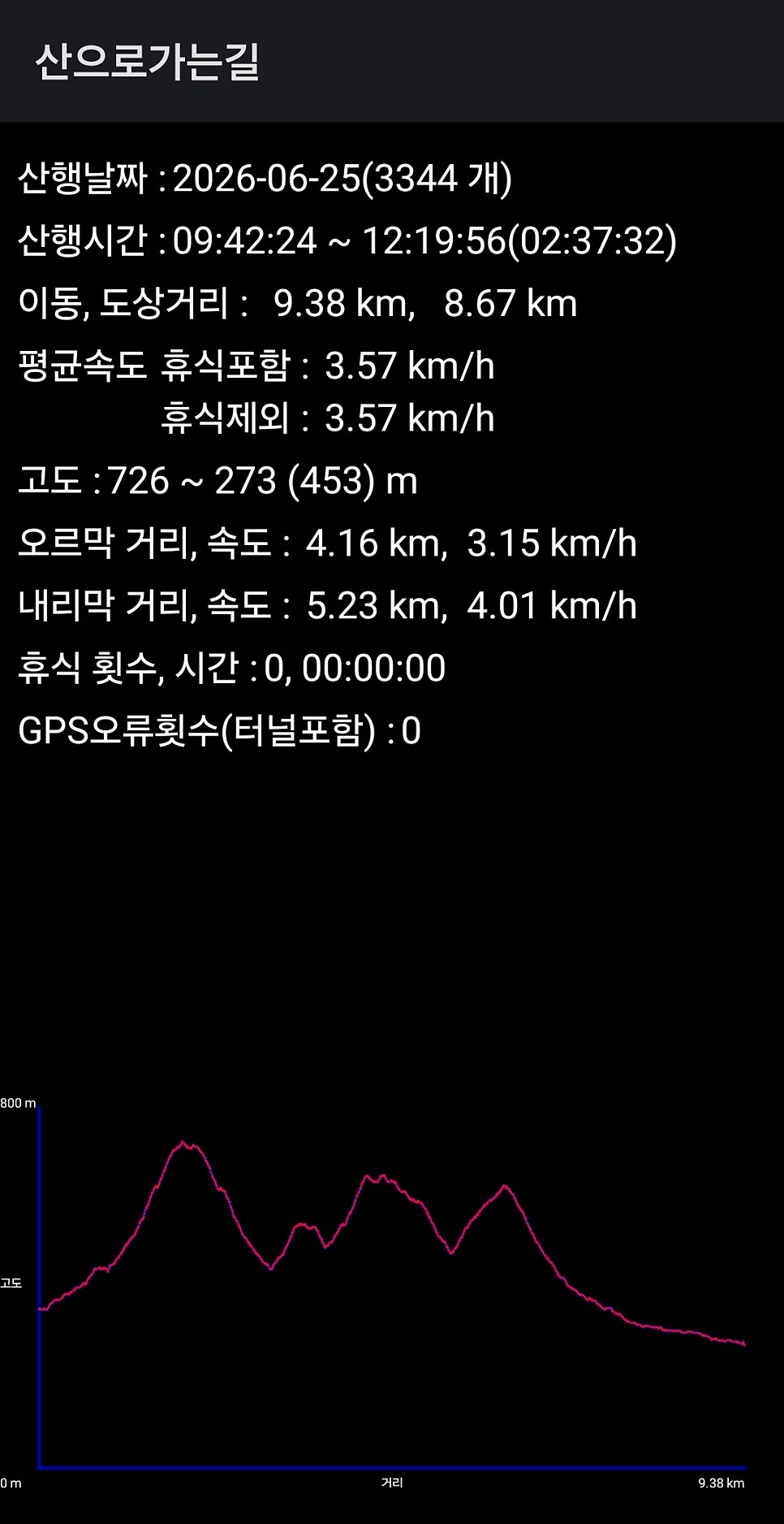 왕박산 사진 6