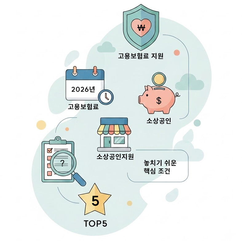 2026년 소상공인 고용보험료 지원사업 완벽 가이드 | 놓치기 쉬운 핵심 조건