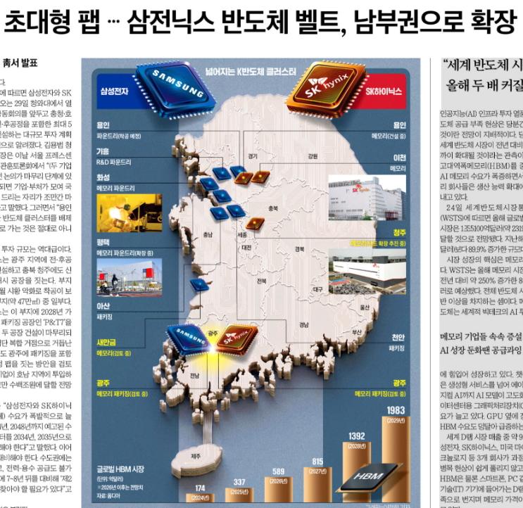 <b>삼전닉스</b>. 반도체 벨트. 남부권 확장. <b>호남</b>. 충청. 용인 시장.