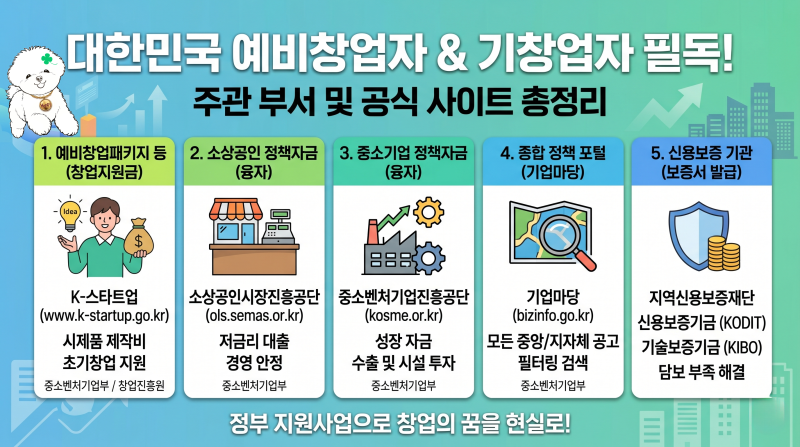 2026 정부지원사업, 예비창업자 창업지원금 및 소상공인 정책자금 사이트 안내