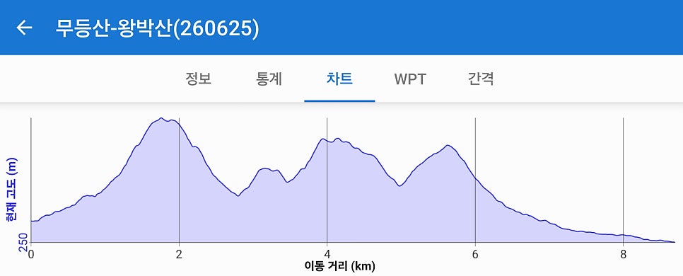 왕박산 사진 3