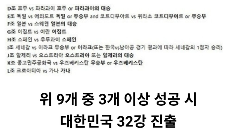 <b>32강</b> 경우의 수 월드컵 <b>한국 32강</b> 진출 <b>확률</b>