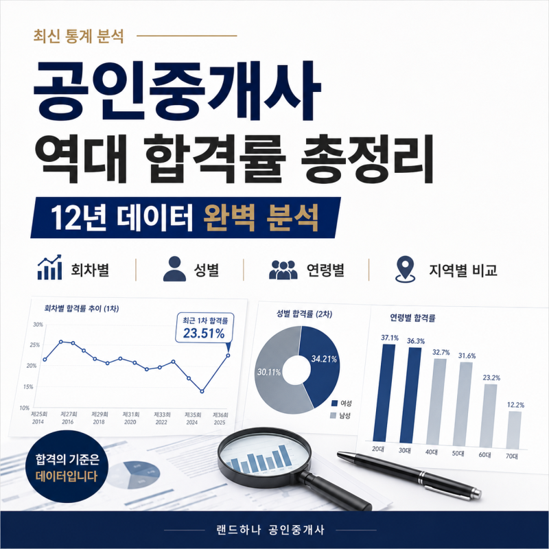 공인중개사 역대 합격률 총정리! 회차별·연령별·성별·지역별 통계 완벽 비교