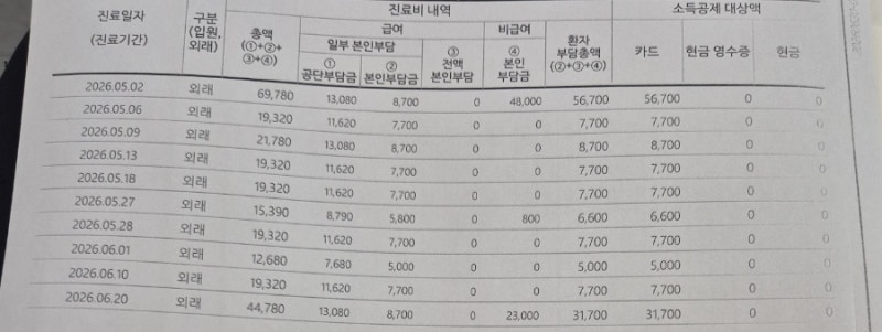 치루수술 실손보험 여부 흥국화재