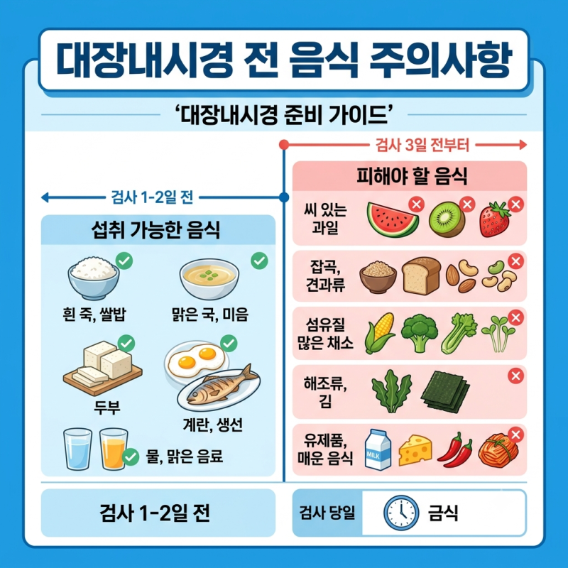 대장내시경 전 음식 3일 전부터 1일 전까지 일자별 식단 가이드 (우유,커피,카스테라 정보 포....