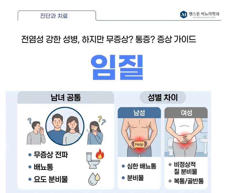 용산 클라미디아 유레아플라즈마 임질 마이코플라즈마 칸디다 std 성병 증상과 검사 치료
