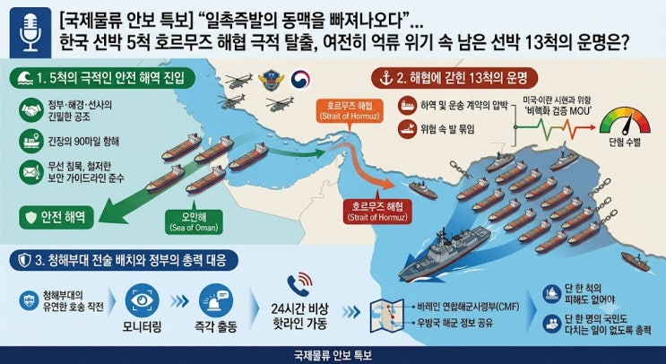 5척 <b>호르무즈 해협</b> 극적 <b>탈출</b>, 여전히 억류 위기 속 남은 선박... 