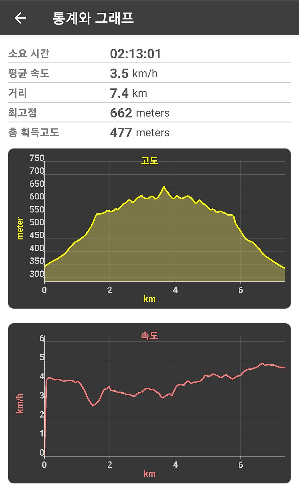진봉저수지 사진 6