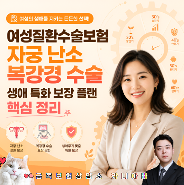 여성질환 수술비 보험 추천 자궁근종·난소낭종 복강경 수술비 비교