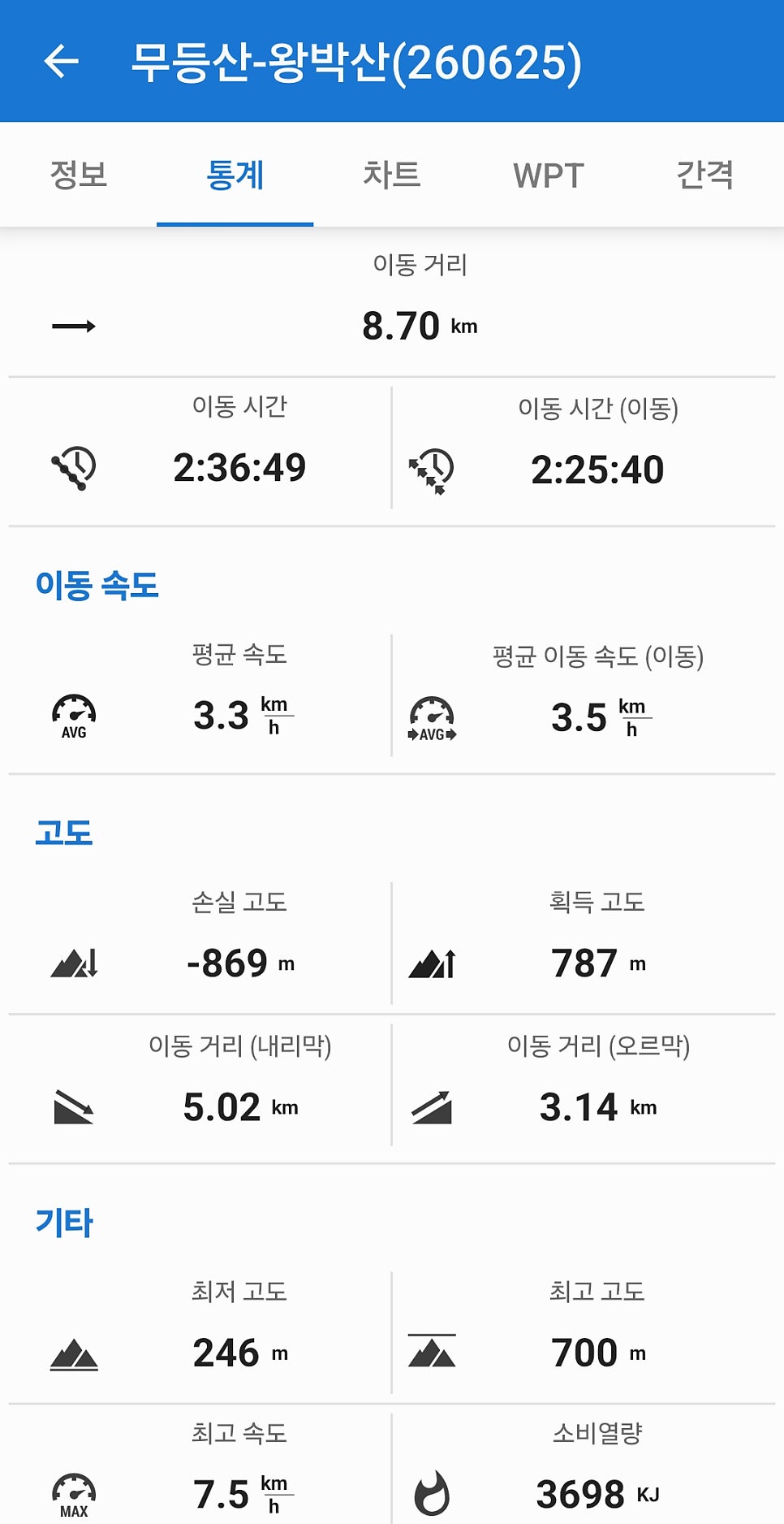 왕박산 사진 2