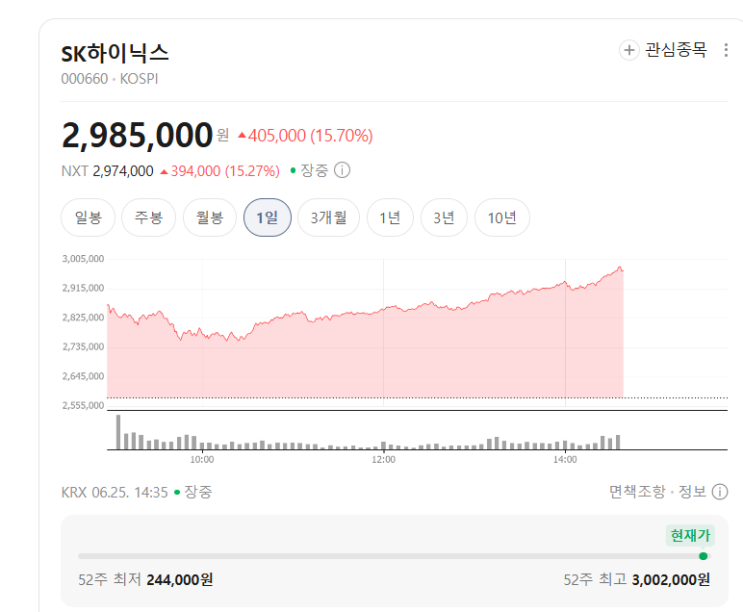 <b>SK하이닉스</b> 유상증자, <b>주가</b>에 악재일까? 나스닥 ADR 상장이 중요한 이....