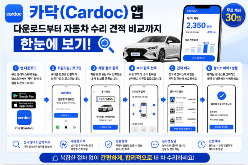 카닥(Cardoc) 앱 다운로드부터 자동차 수리 견적 비교까지 한눈에 보기