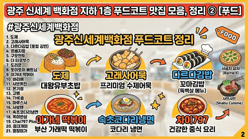 광주 신세계 백화점 지하 1층 푸드코드 맛집 모음, 정리 ② [푸드/식당]