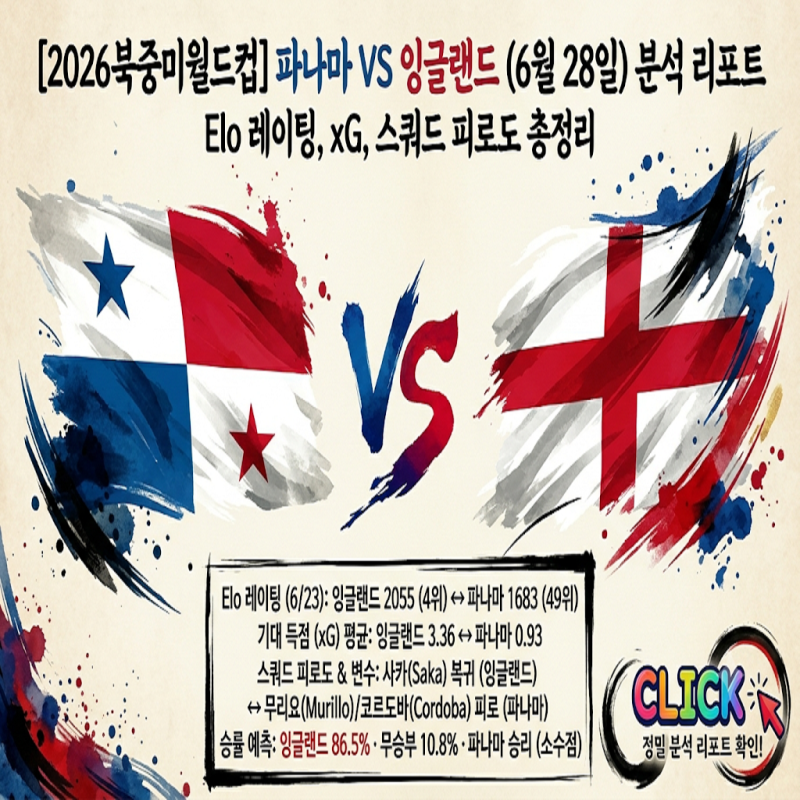 [2026북중미월드컵] 파나마 VS 잉글랜드 (6월 28일) 정밀 퀀트 분석 및 승패 예측: 부카요 사카 ....