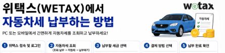 <b>위택스</b>(WEATX)에서 자동차세 납부하는 방법~쉬워요~