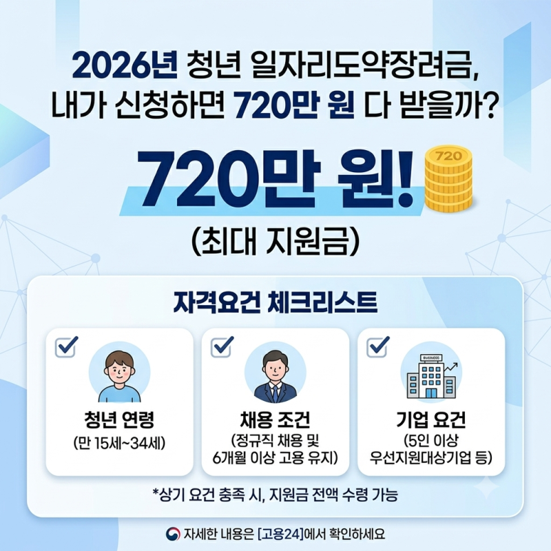 2026년 청년 일자리도약장려금, 내가 신청하면 720만 원 다 받을까? (자격요건 체크리스트)