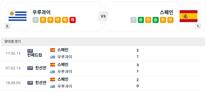 <b>우루과이</b> <b>스페인</b> '27일 북중미 월드컵 분석'