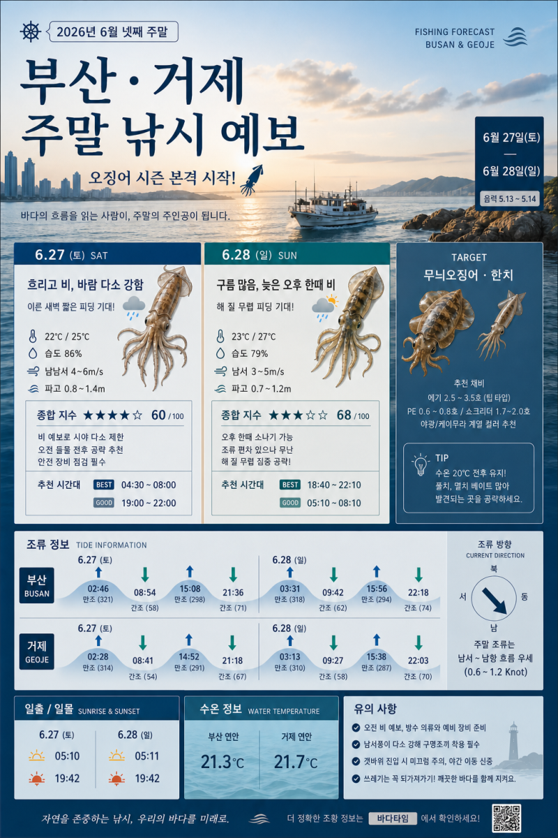 6월 마지막 주말 부산 거제도 무늬오징어 예상 조황: 물때, 바람, 포인트별 에깅 타이밍
