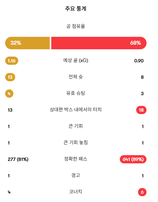 시스템을 파괴한 권력, 예견된 홍명보호 2기 참사