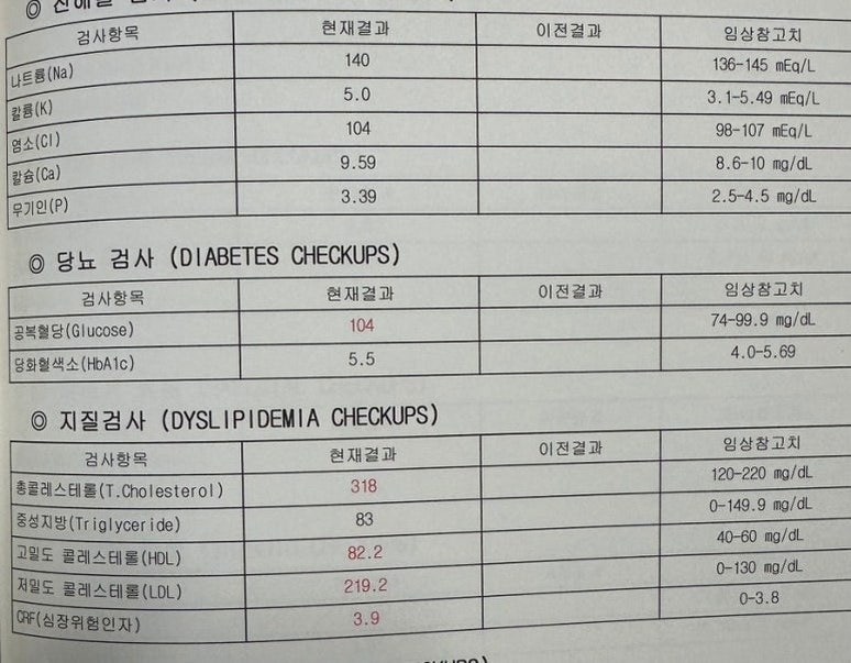 모나콜린K 성분 기준으로 고르는 법