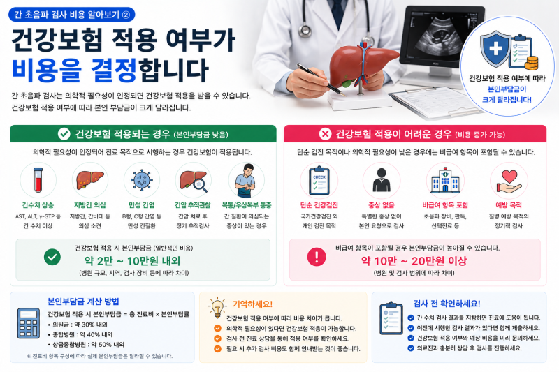 간 초음파 검사 비용 알아보기