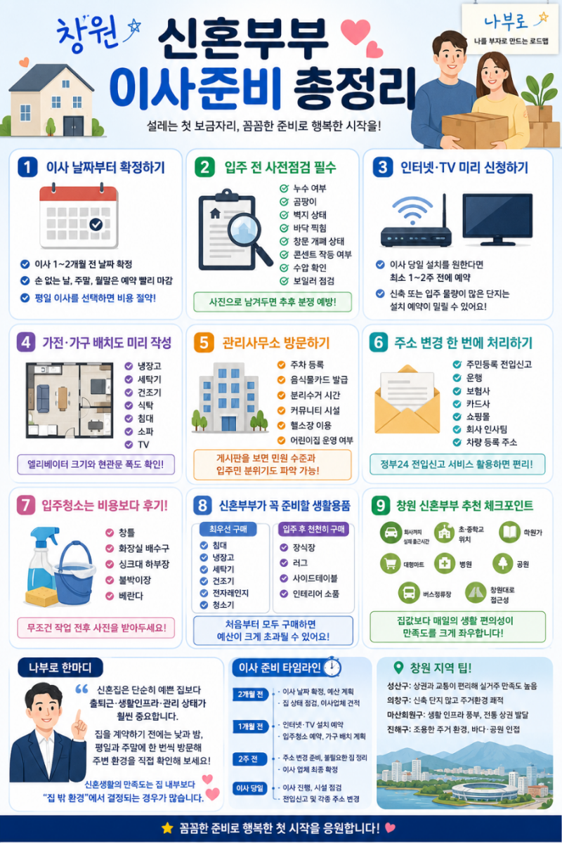 창원 신혼부부 이사 준비 총정리