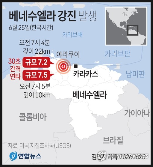 <b>베네수엘라</b> 진도 7.5 <b>강진</b> 참사, 사망자 32명·부상자 700명... 