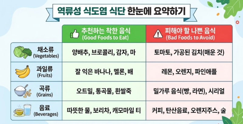 가슴 쓰림 지옥 탈출! 역류성 식도염에 좋은 음식 vs 나쁜 음식 총정리