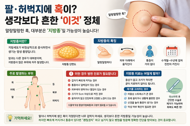"팔·허벅지에 혹이?" 생각보다 흔한 '이것'의 정체는 바로 지방종!