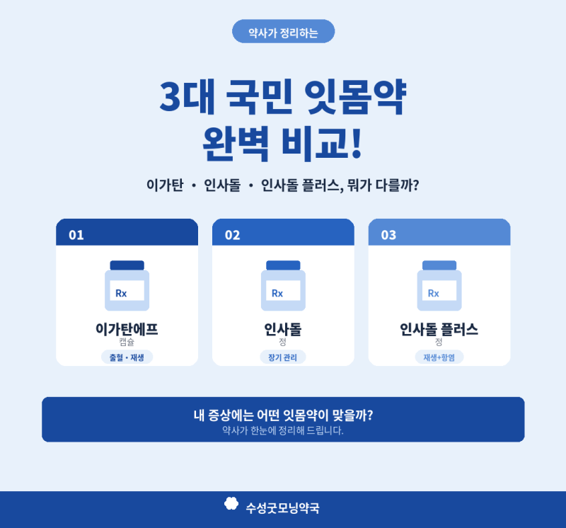 3대 국민 잇몸약 — 이가탄·인사돌·인사돌 플러스 차이점이 뭘까? [수성굿모닝약국]