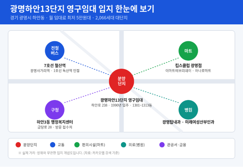 월세 5만 원대 광명하안13단지 영구임대