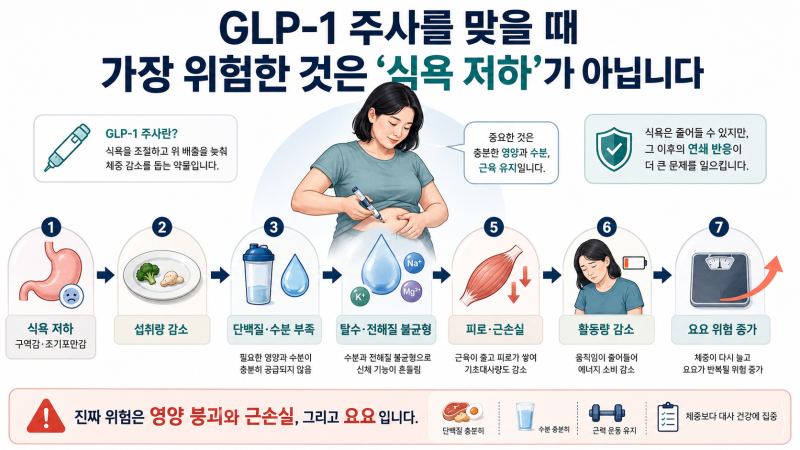 위고비·마운자로 주사 “살만 빼는 치료”가 아니라 “요요를 막는 몸”을 ....