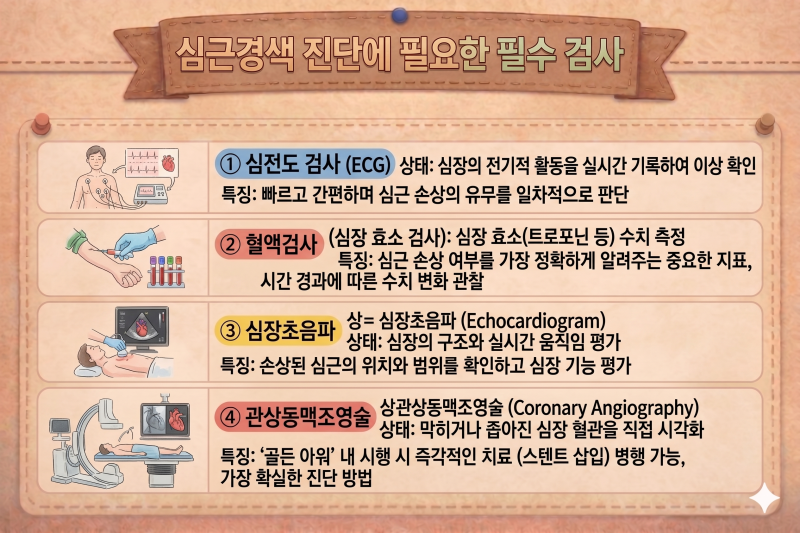 심근경색 검사 비용과 스텐트시술비용,치료 비용 총정리! 실제 본인부담금은 얼마나 나올까?