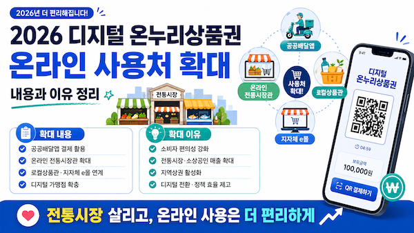 치솟는 물가 속 '무조건 10% 벌고 시작하는' 소비 치트키가 있다? 디지털 온누리상품권