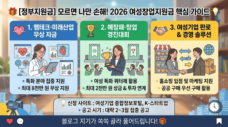 [정부지원금] "모르면 나만 손해!" 2026년 여성창업지원금 무상자금 종류 및 신청방법 총정리 (....