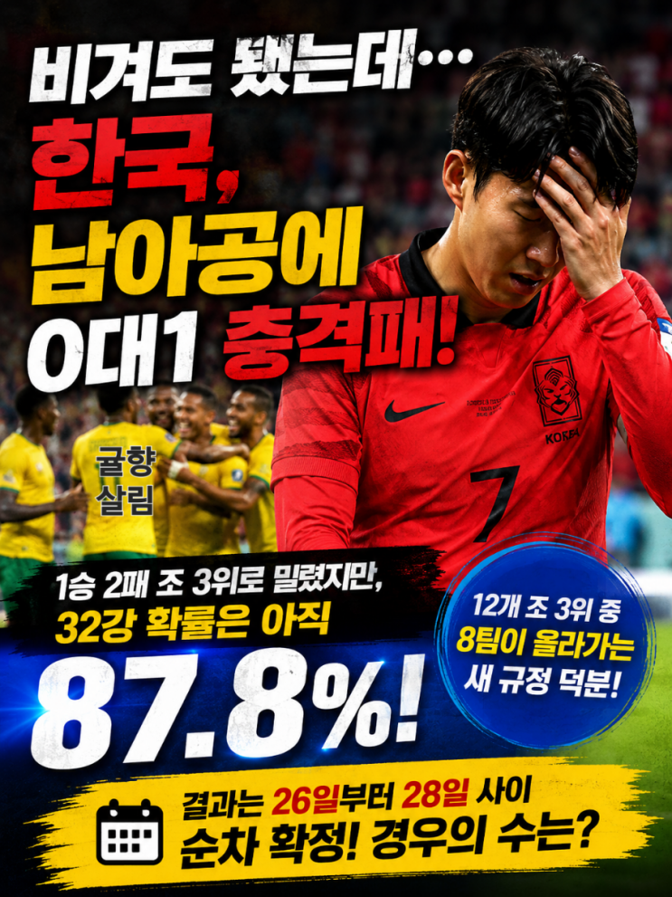 월드컵축구"87.8% <b>확률</b>로 <b>32강</b> 간다는데,<b>한국</b> 언제 확정되나요?"