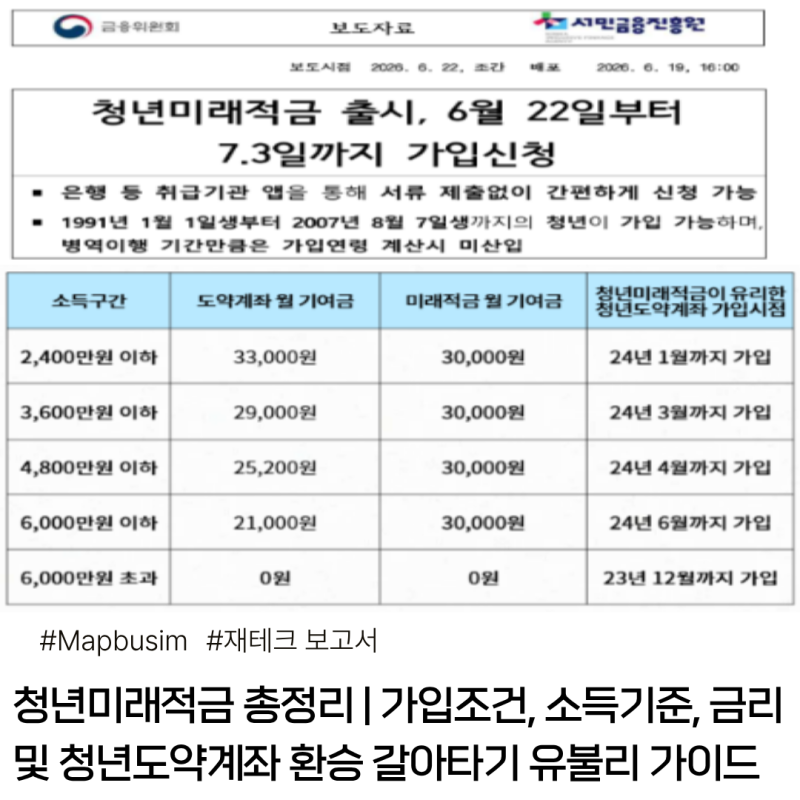 청년미래적금 총정리 | 가입조건, 소득기준, 금리 및 청년도약계좌 환승 갈아타기 유불리 가....