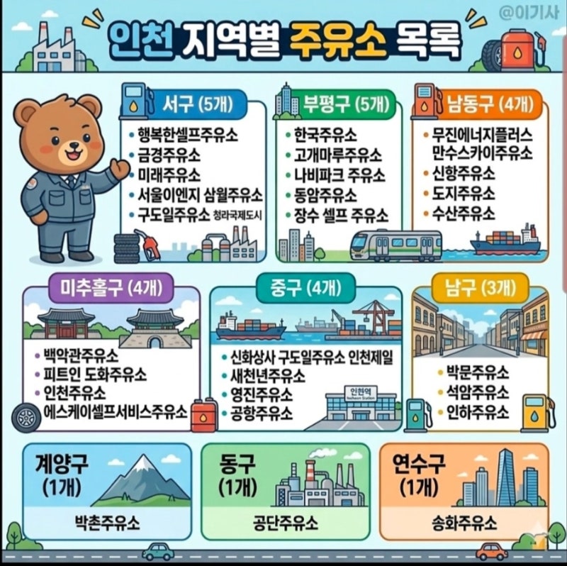 인천 이음카드 주유 캐시백 아직 되는 주유소 총정리! (연매출 30억 이하 주유소 리스트)