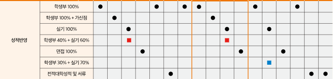 청강 사진 5