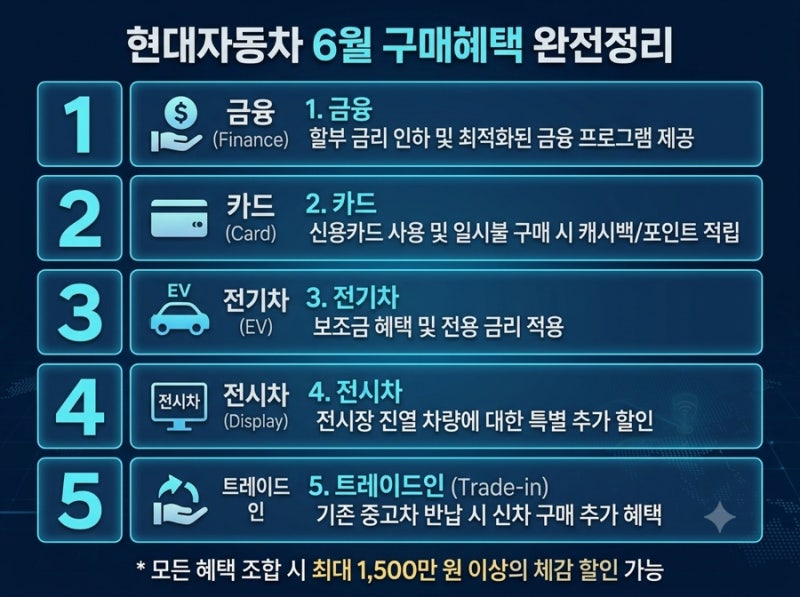 2026년 6월 현대자동차 구매혜택 ! 완전정리 실전 가이드