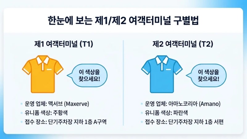 인천공항 주차 만차 시 '공식 주차대행' 예약 방법 및 무료 신용카드 혜택, 사설대행의 위험....