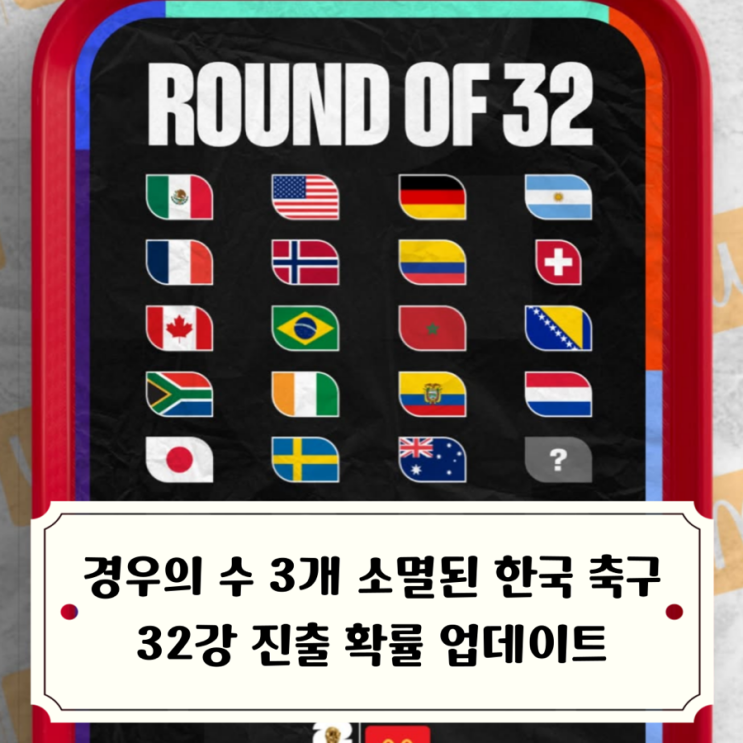 대한민국 <b>32강 진출 경우의 수</b> 업데이트 3위 중에서 순위 하락