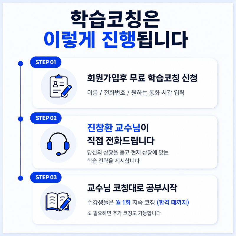 2026년 공인중개사 시험 난이도 전망! 초시생·재수생 합격 전략 총정리