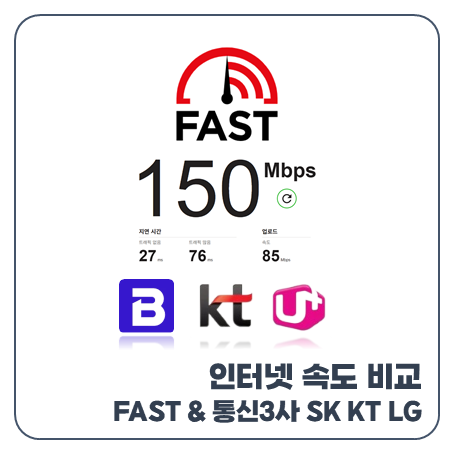 ""FAST SKT LG KT 인터넷 속도 측정 사이트 비교