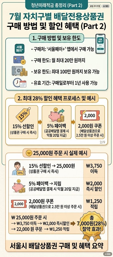 서울배달 땡겨요 사용방법, 혜택 총정리