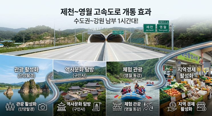 남부 1시간대? '<b>제천</b>~<b>영월 고속도로</b>' <b>착공</b> 임박 핵심 정리!