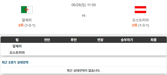 알제리 VS <b>오스트리아</b> 28일 북중미 월드컵 경기 흐름 분석